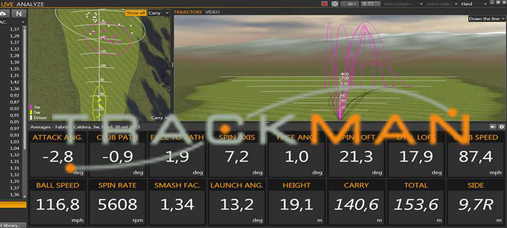 Schermata di analisi Trackman con traiettorie e dati del colpo
