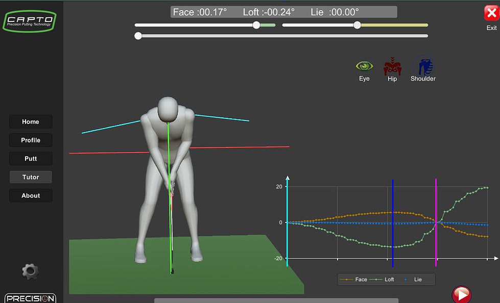Analisi del putt con Capto